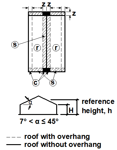 wind gable figure