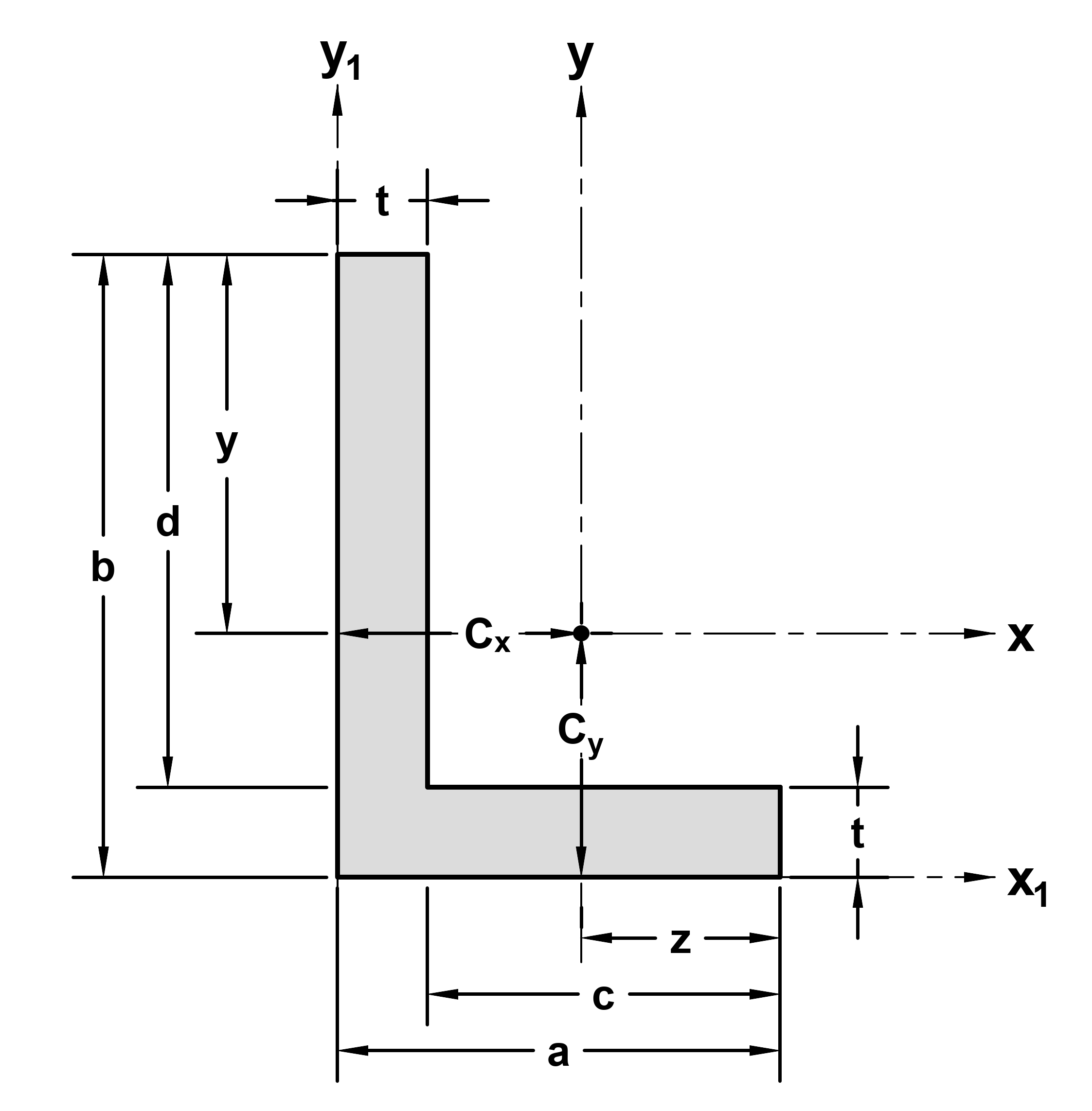 unequal-leg angle diagram