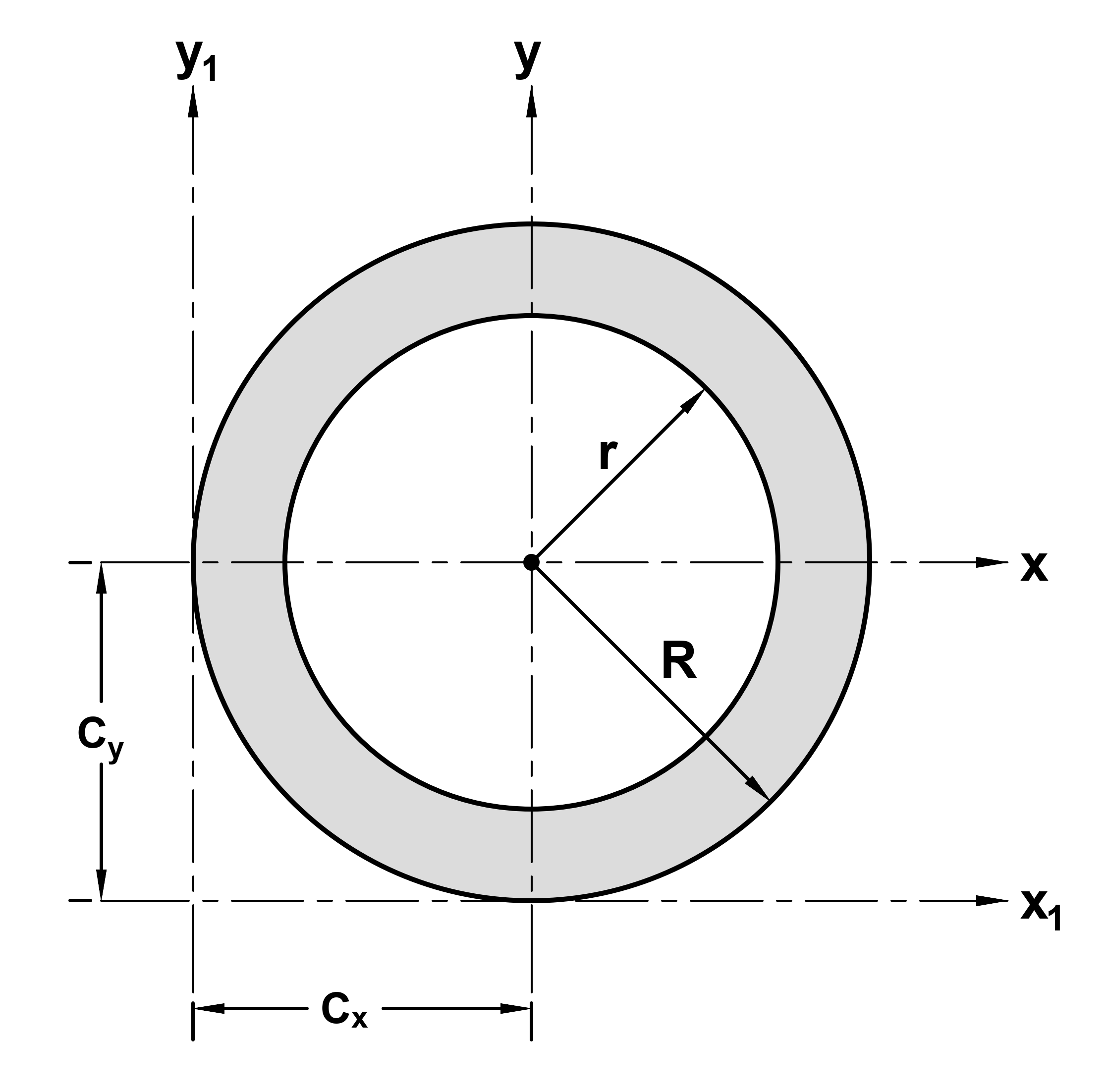 hollow circle (annulus) diagram