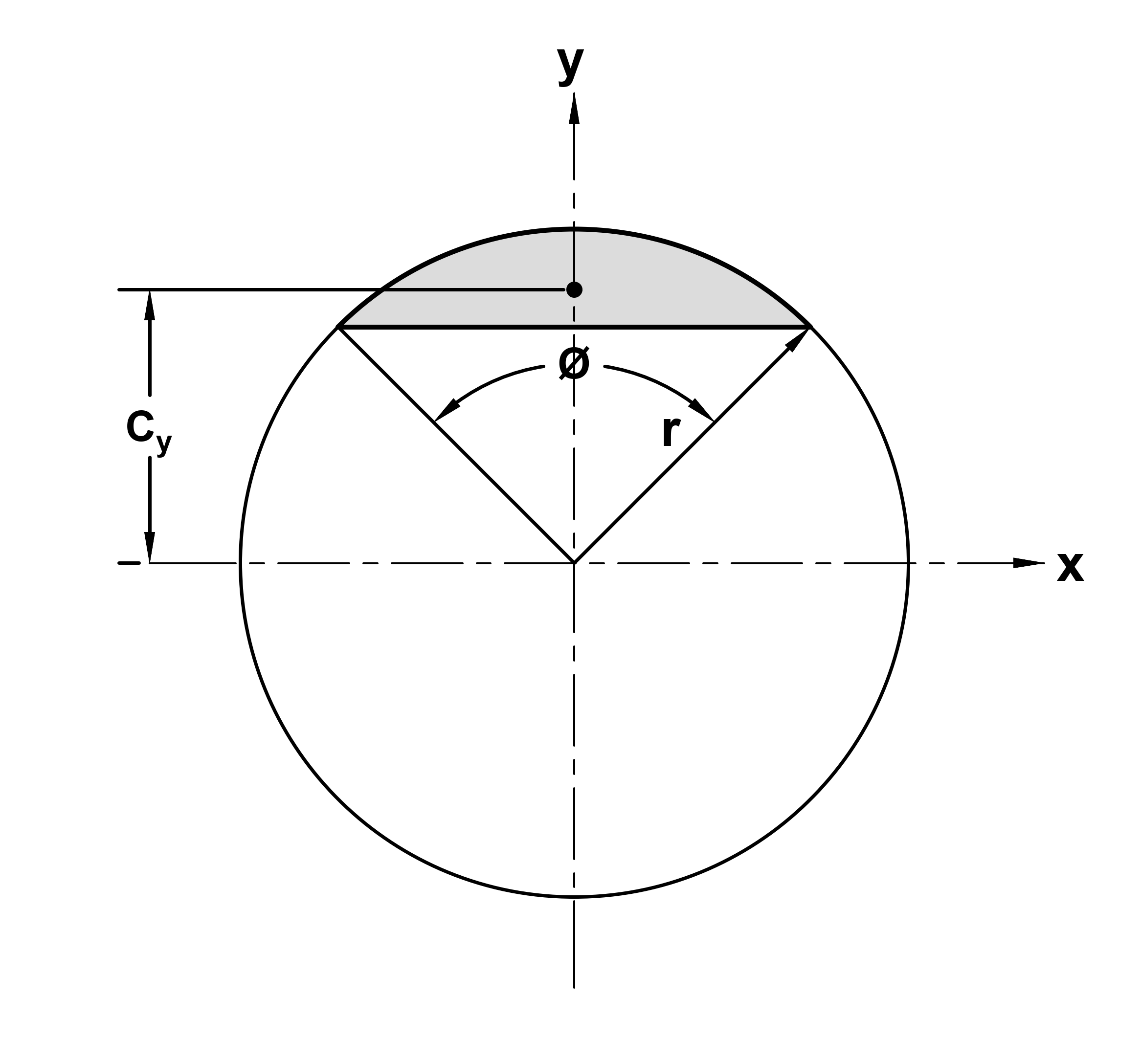 circle segment diagram