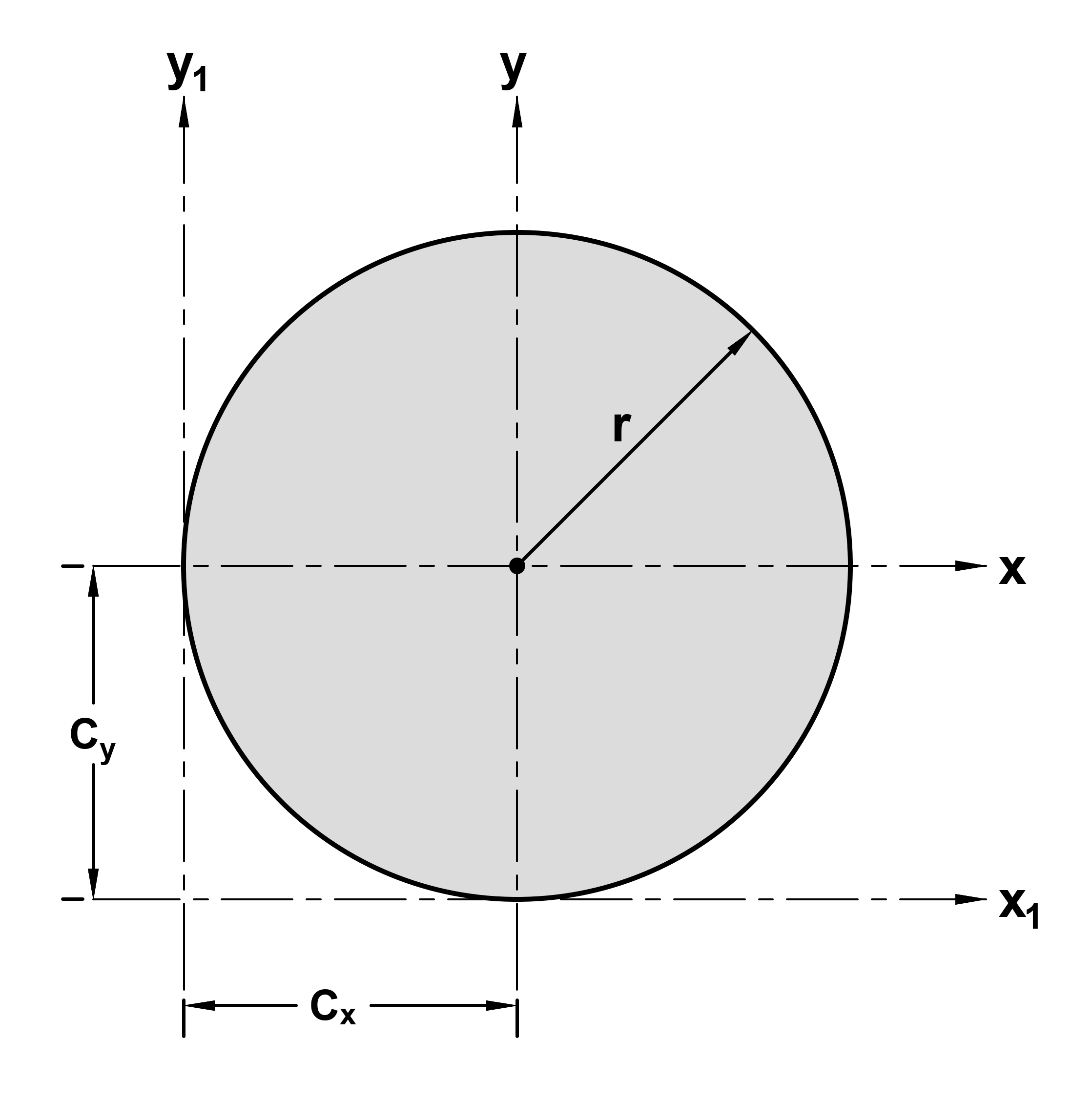 circle diagram