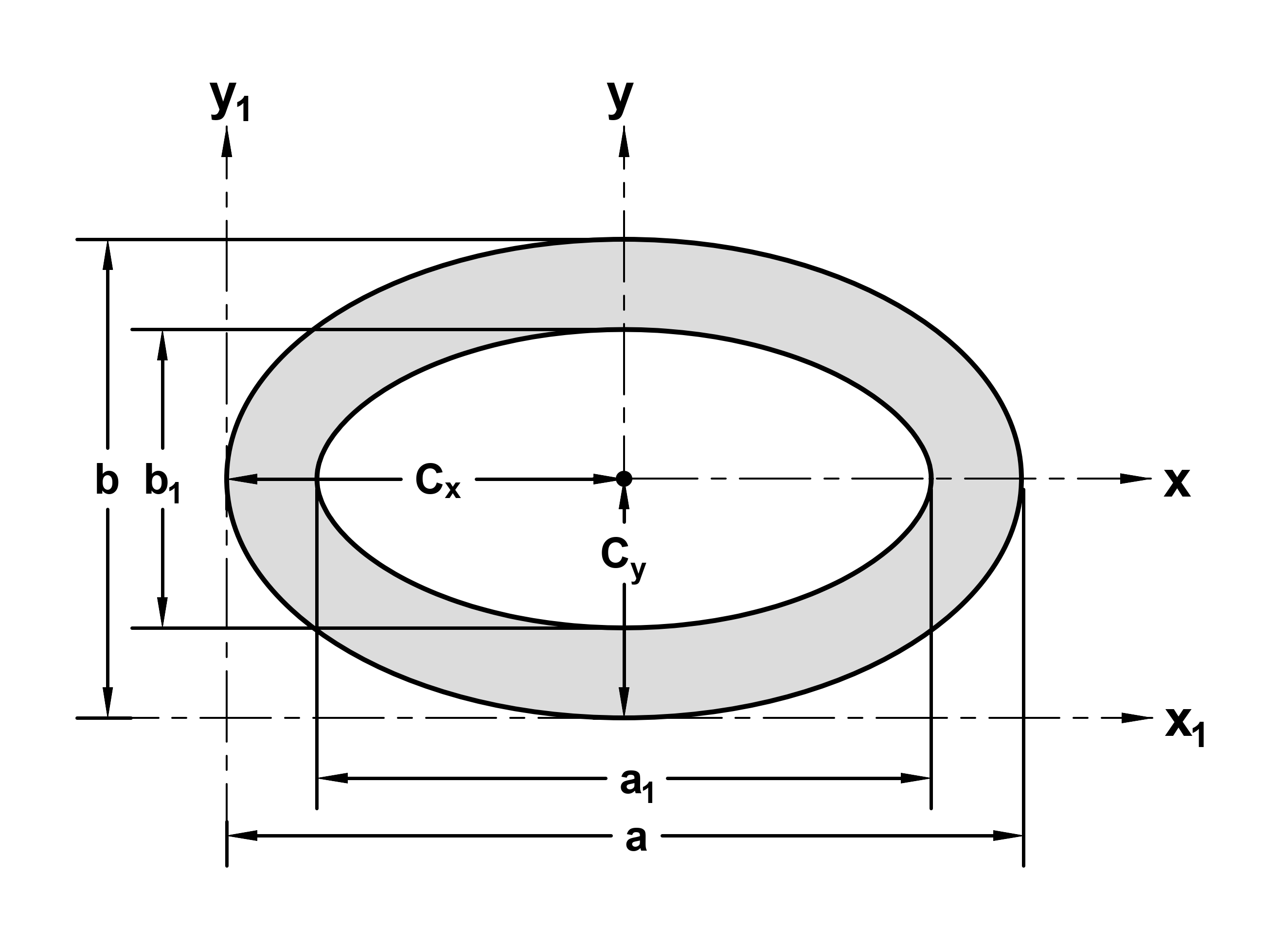 hollow oval diagram