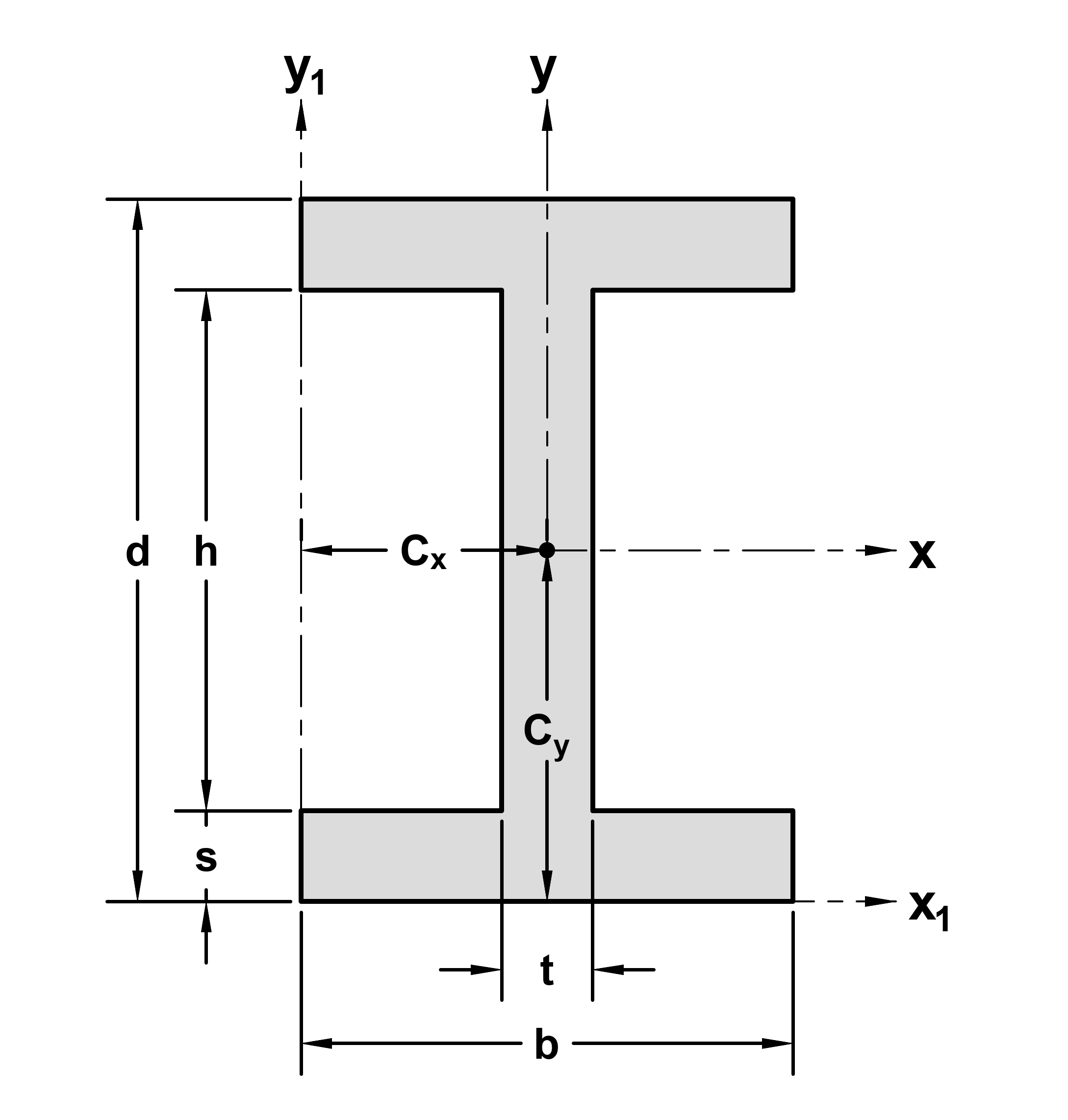 I-beam diagram