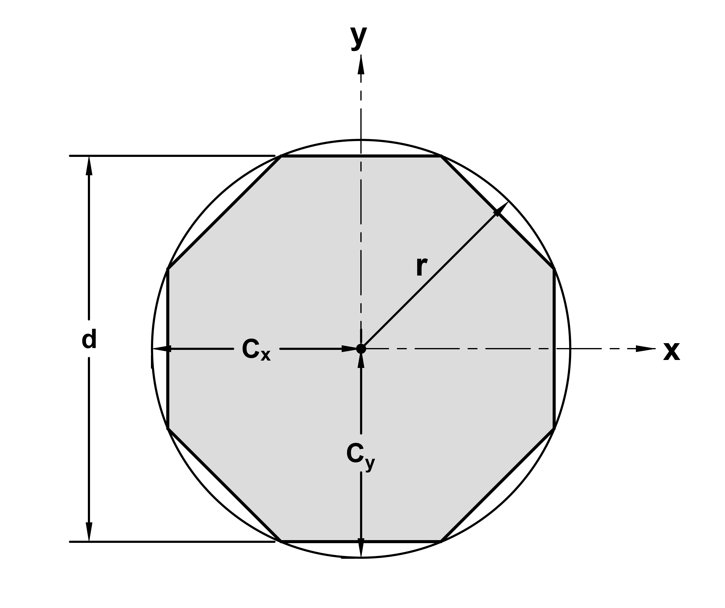 octagon diagram