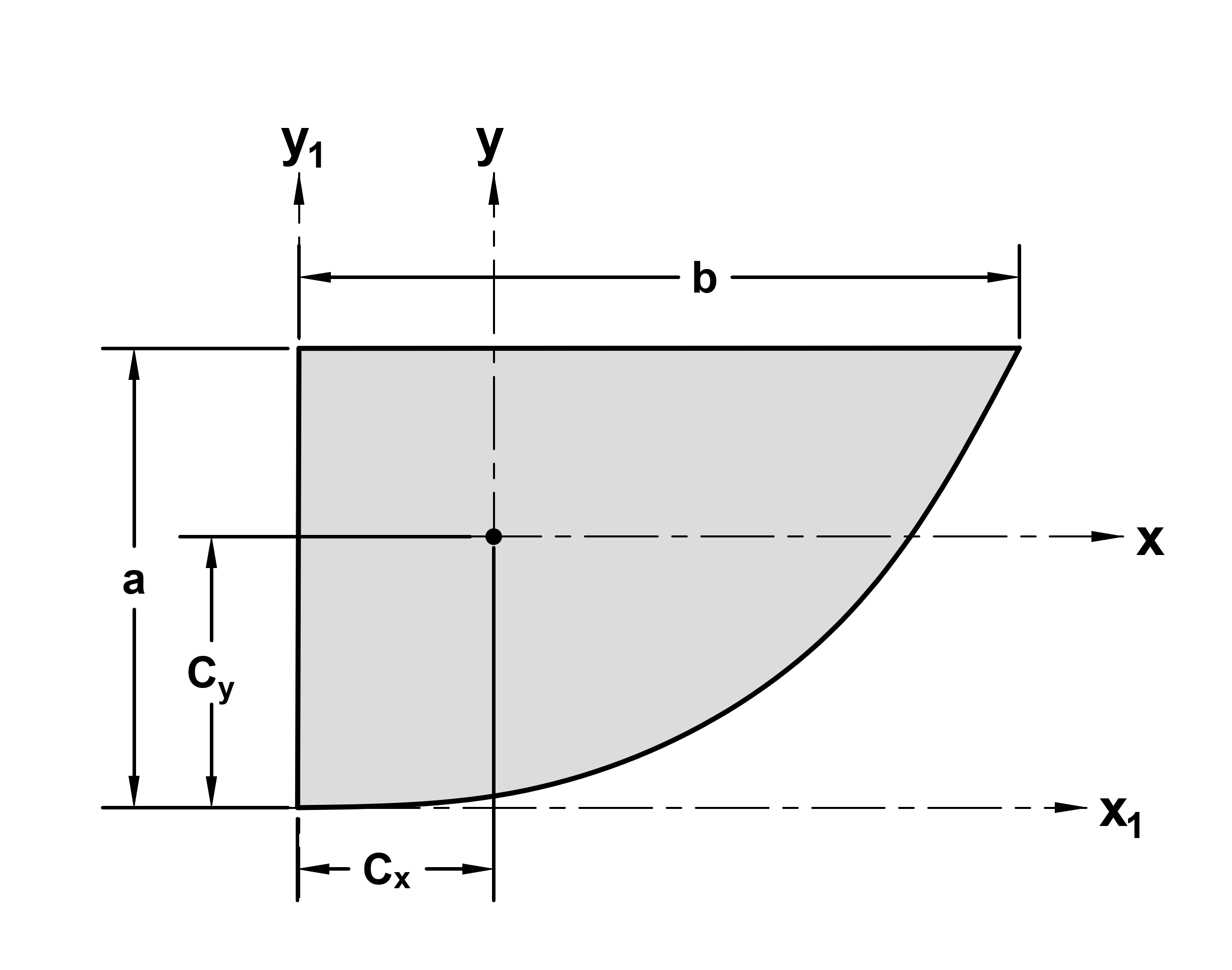 parabolic half area diagram