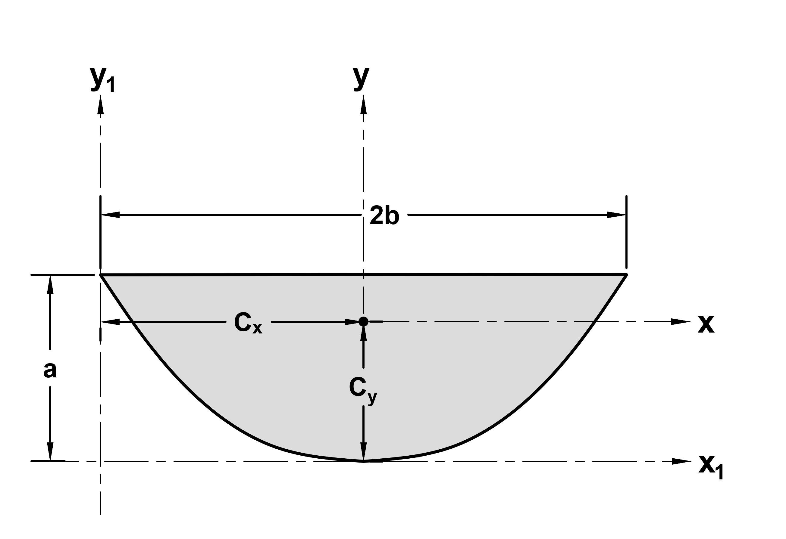 parabolic area diagram