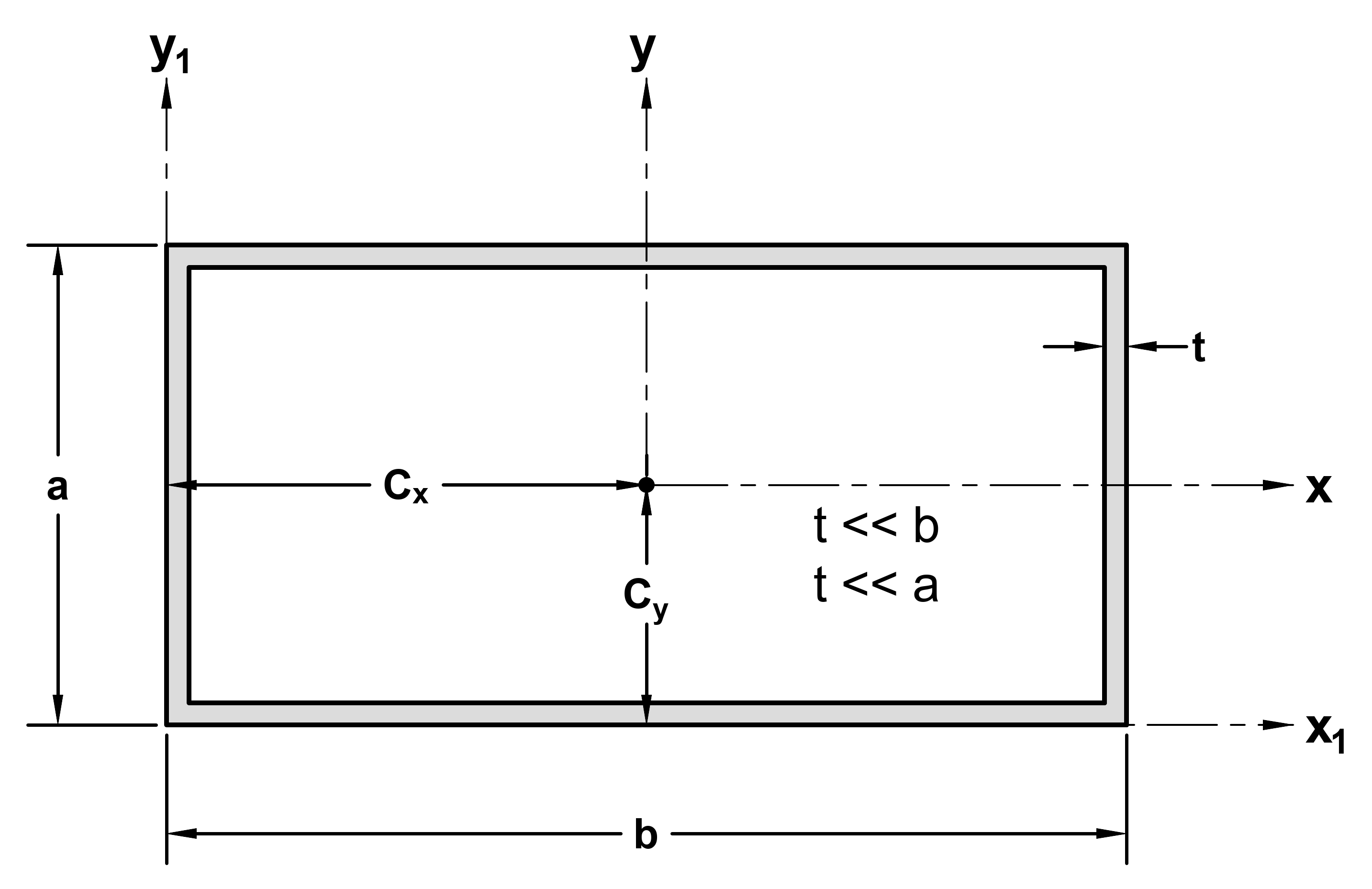 thin-walled rectangular tube diagram