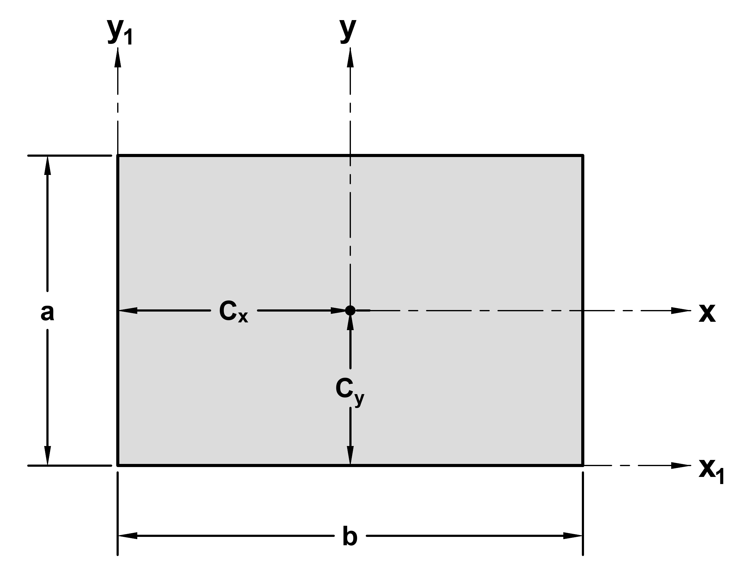 rectangle diagram
