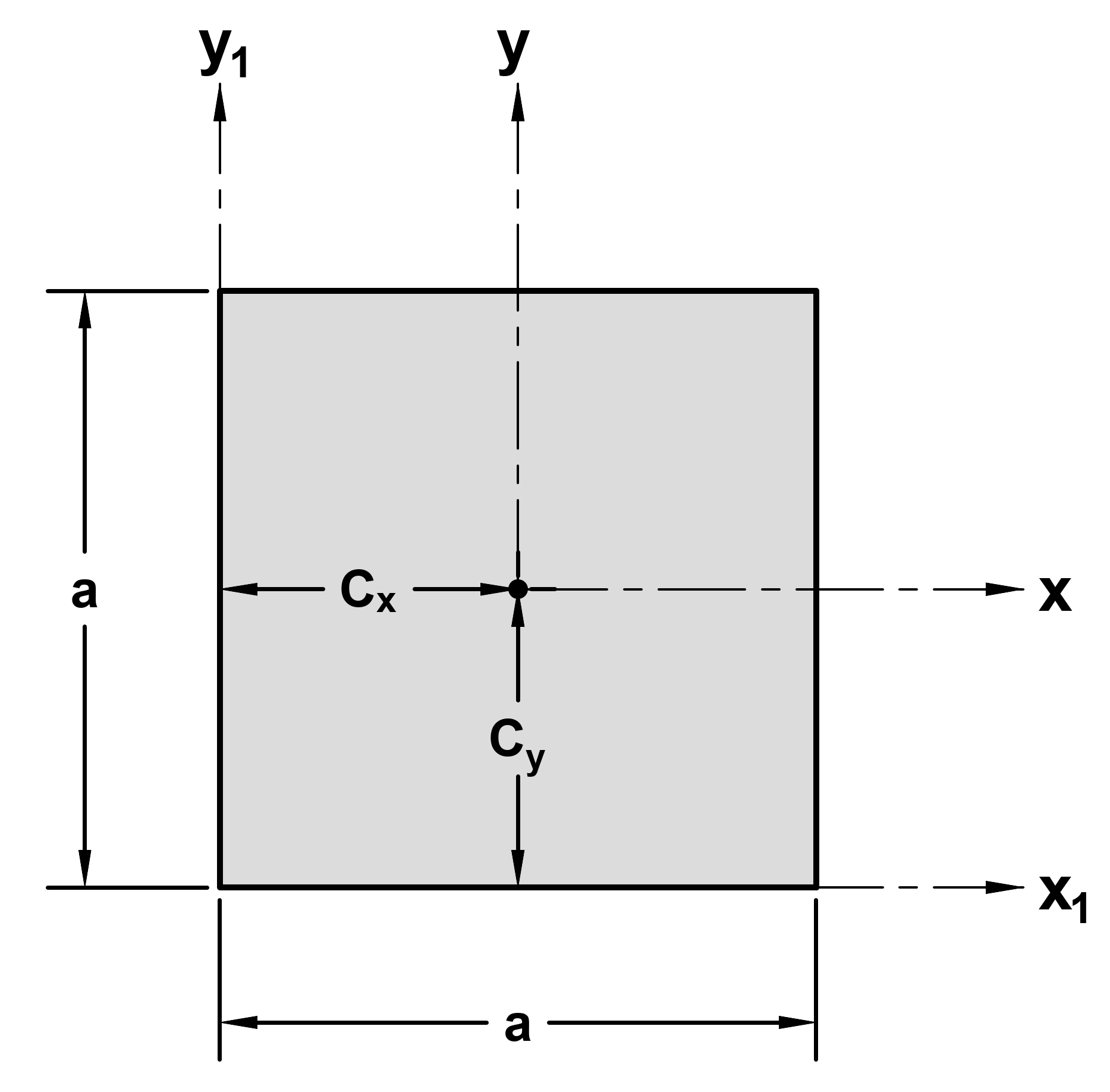 square diagram