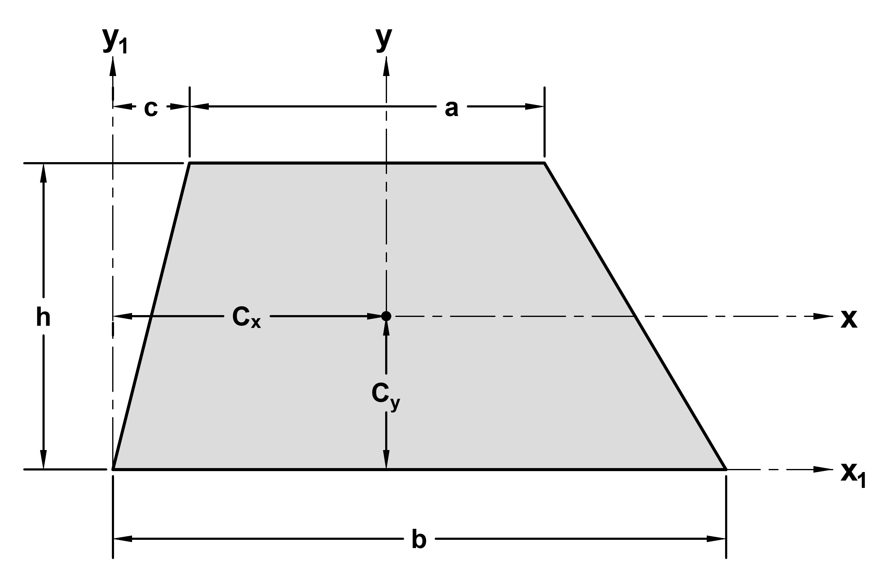 general trapezoid diagram