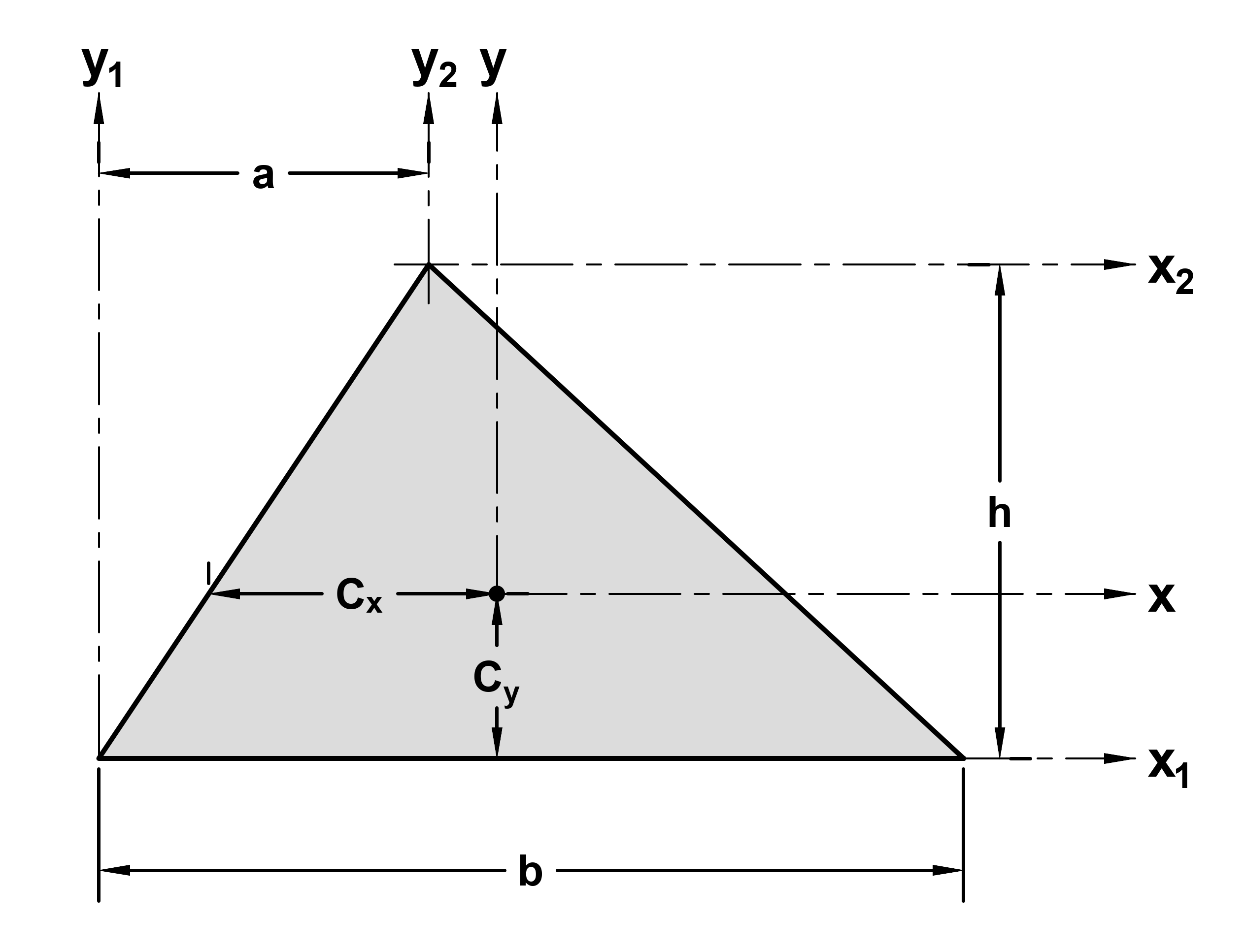 triangle diagram