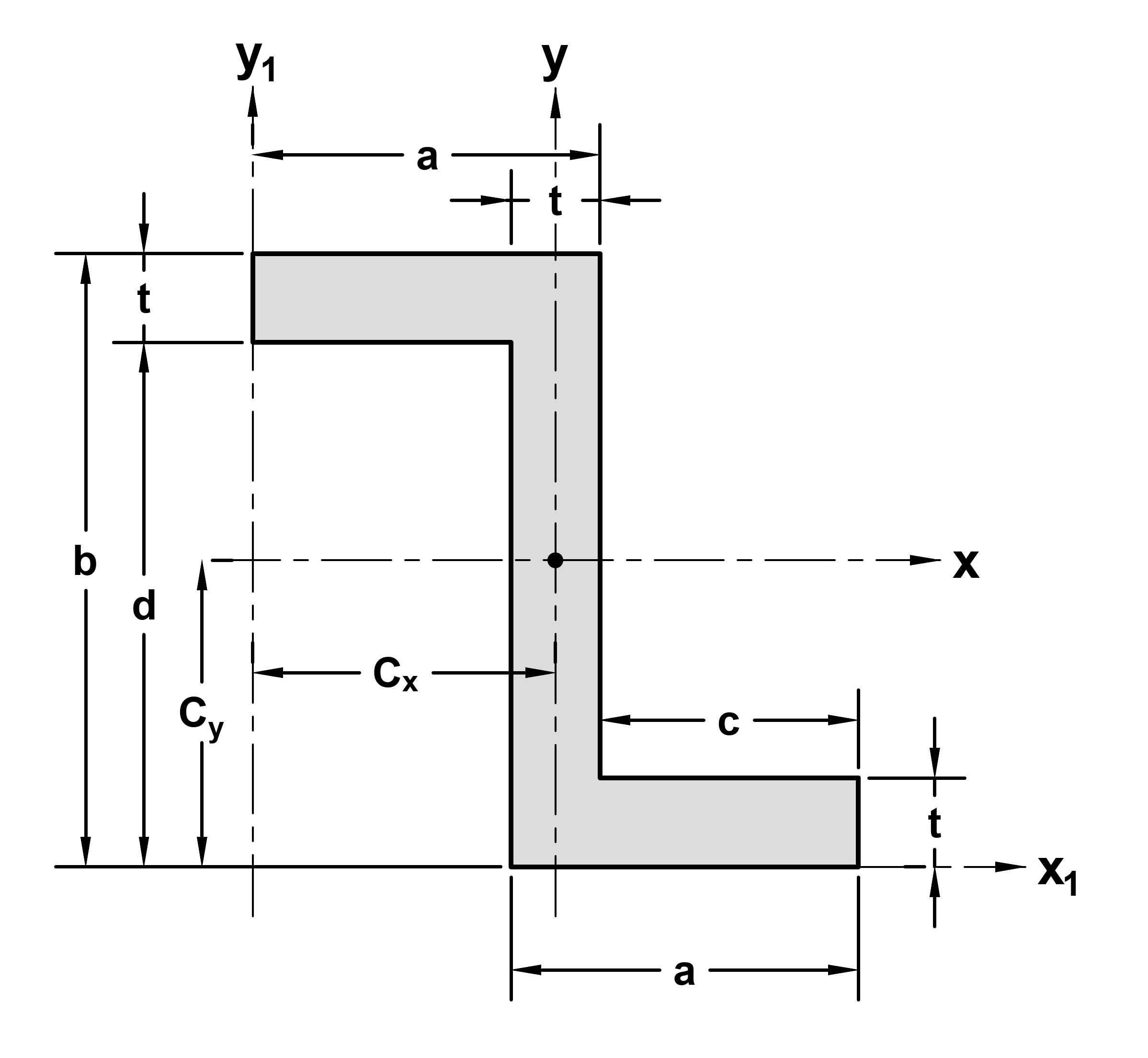 zed beam diagram