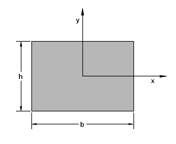rectangle diagram